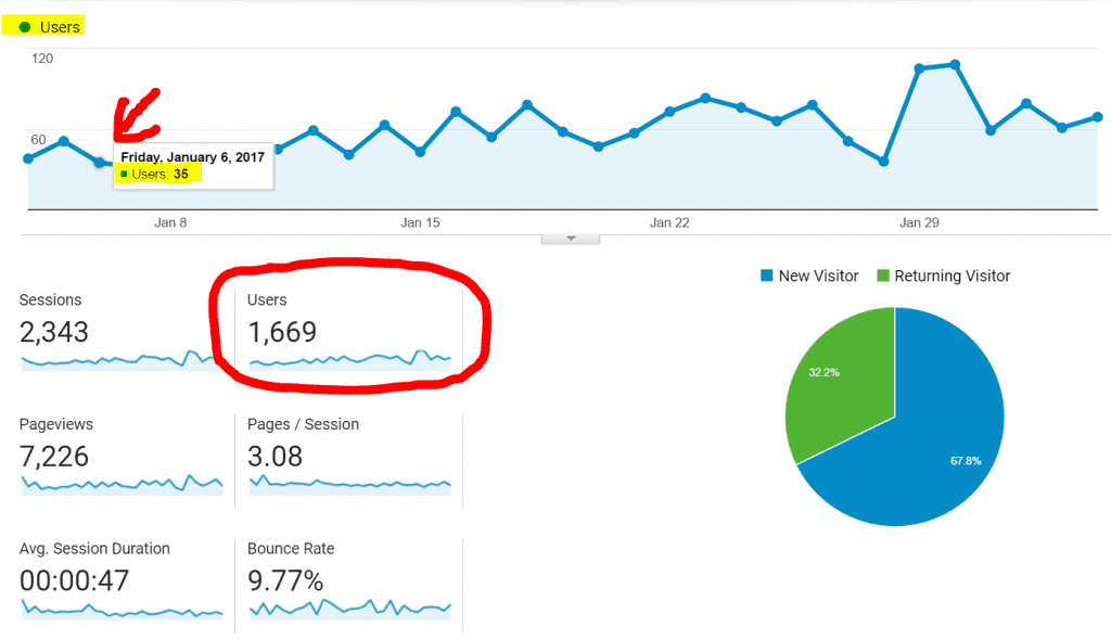 Vizitoret e faqes tuaj sipas Google Analytics